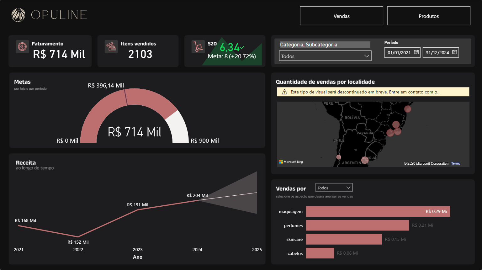 Dashboard Power BI Opuline